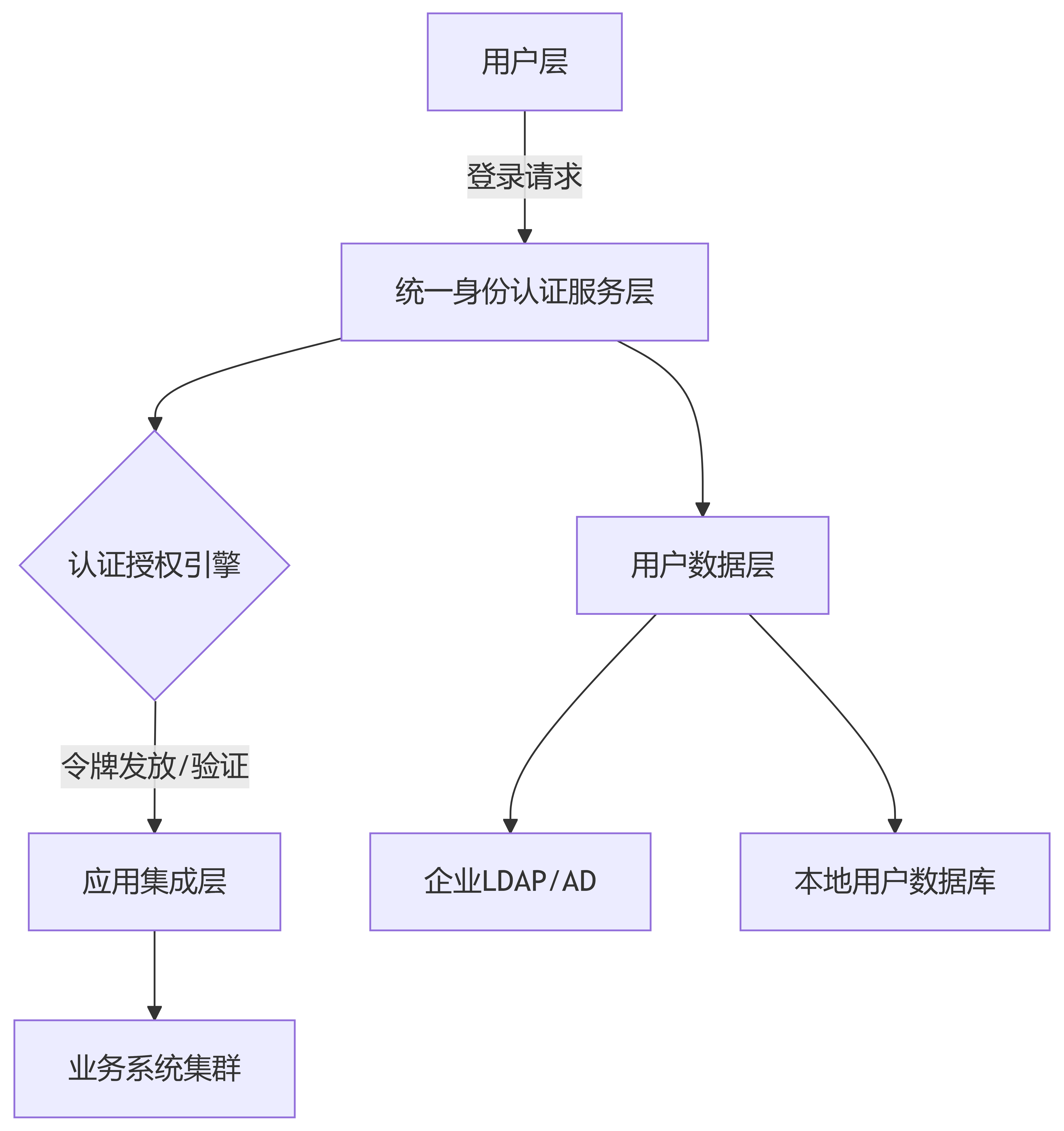 示意图