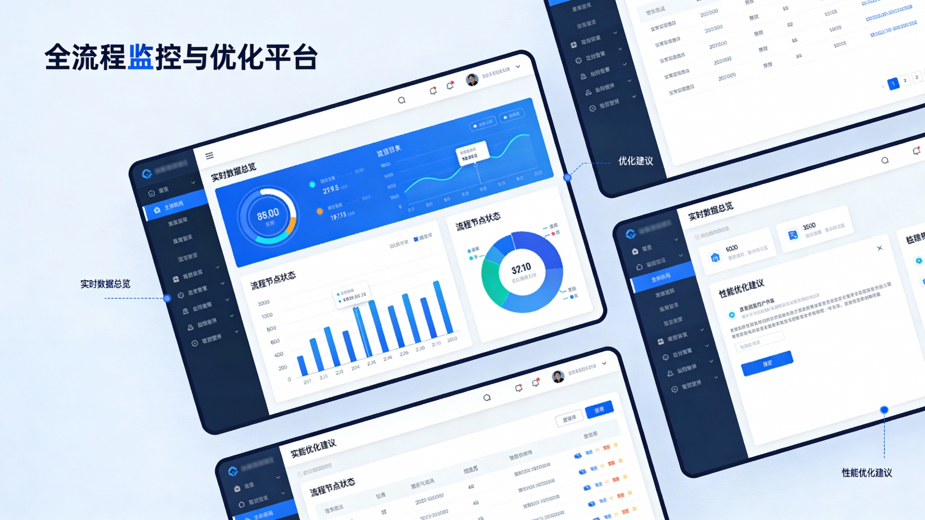 全流程监控与优化平台